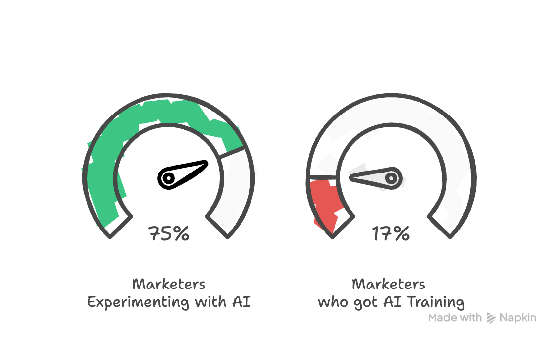 Bienvenue dans le Vibe Product Marketing : l'IA au service des PMMs
