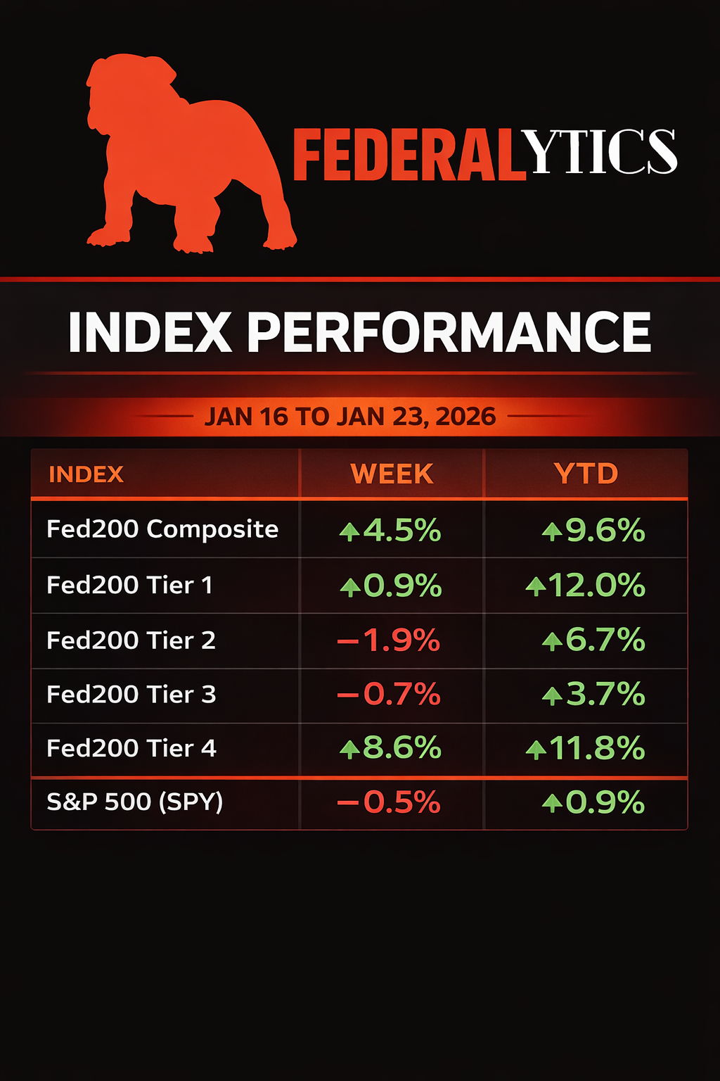 Fed200 - Government Contract Stock Report thumbnail