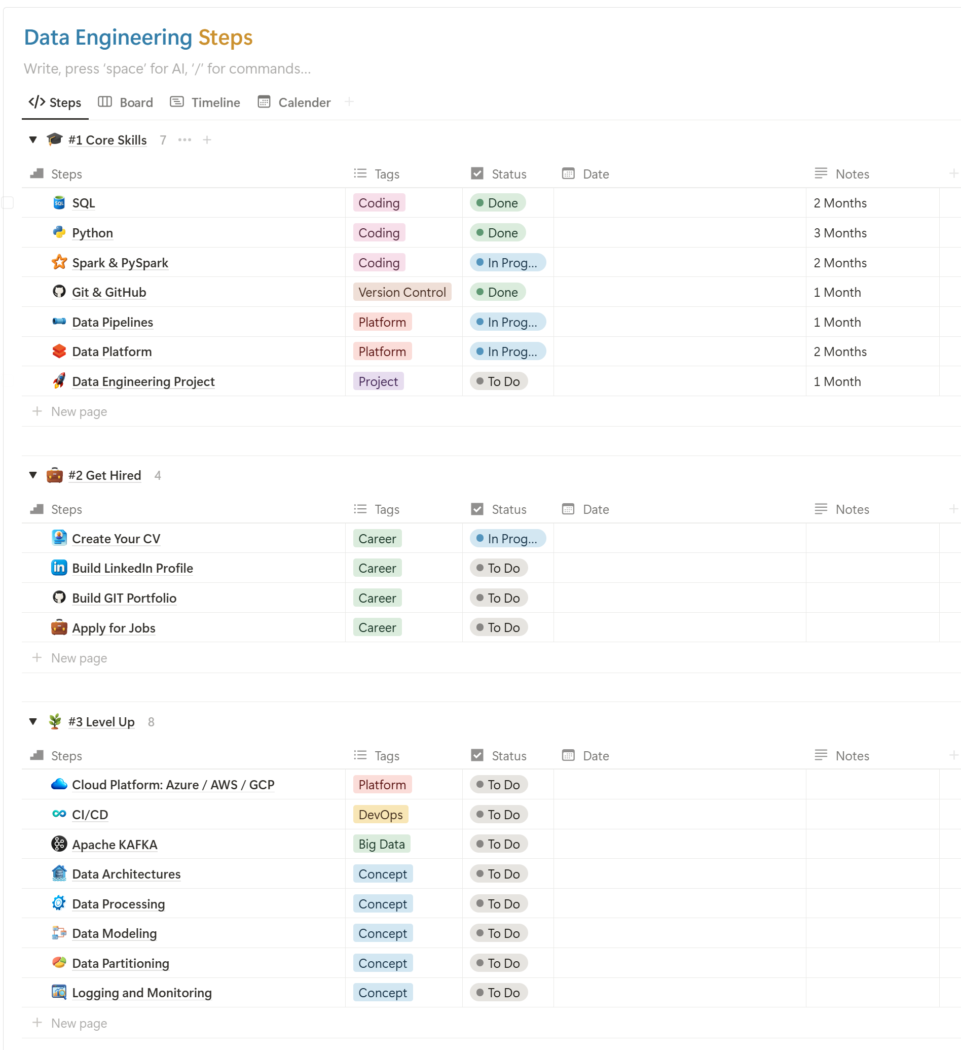 The Ultimate Data Engineering Roadmap (2025) – Built by a Data Engineer