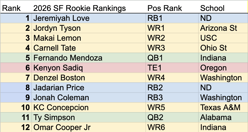 Dynasty Rankings Superflex