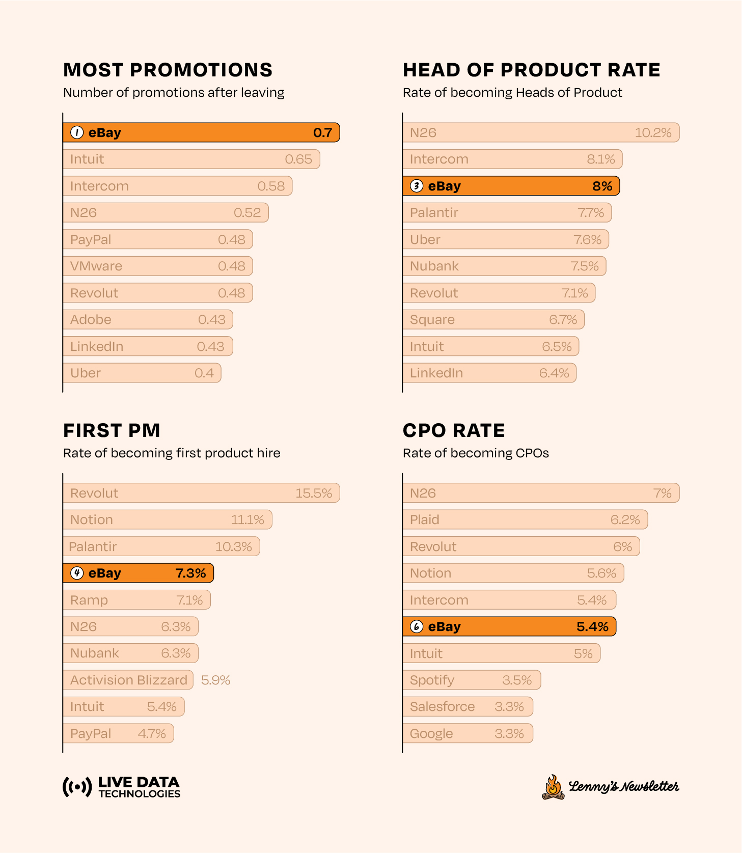 Image from Which companies accelerate PM careers most