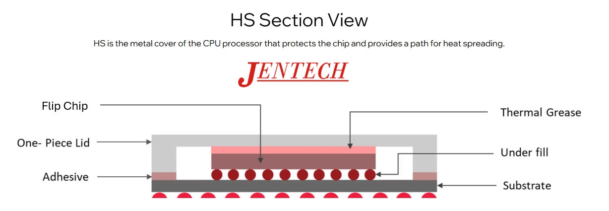 Nvidia Container Heating Cpu TSMC x Nvidia : Breaking the Thermal Wall: How Advanced Cooling Is ...