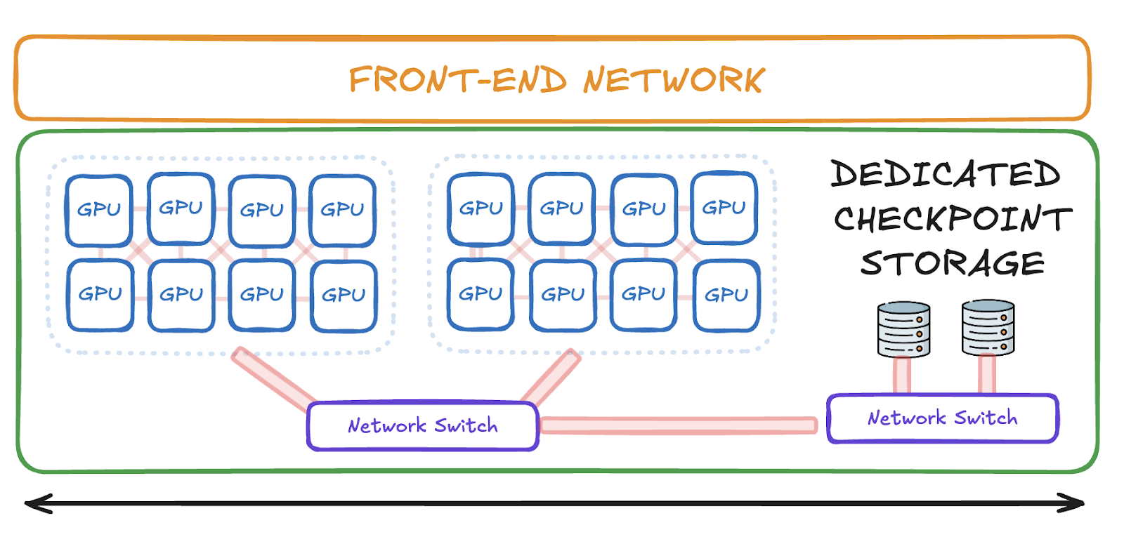 GPU Networking Basics, Part 2 - by Austin Lyons - Chipstrat