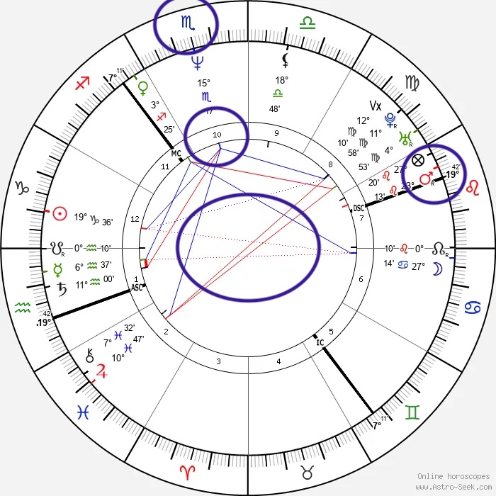 Planetary Ruling Places Ruling Planets & Why They're So Important - by Alice Bell