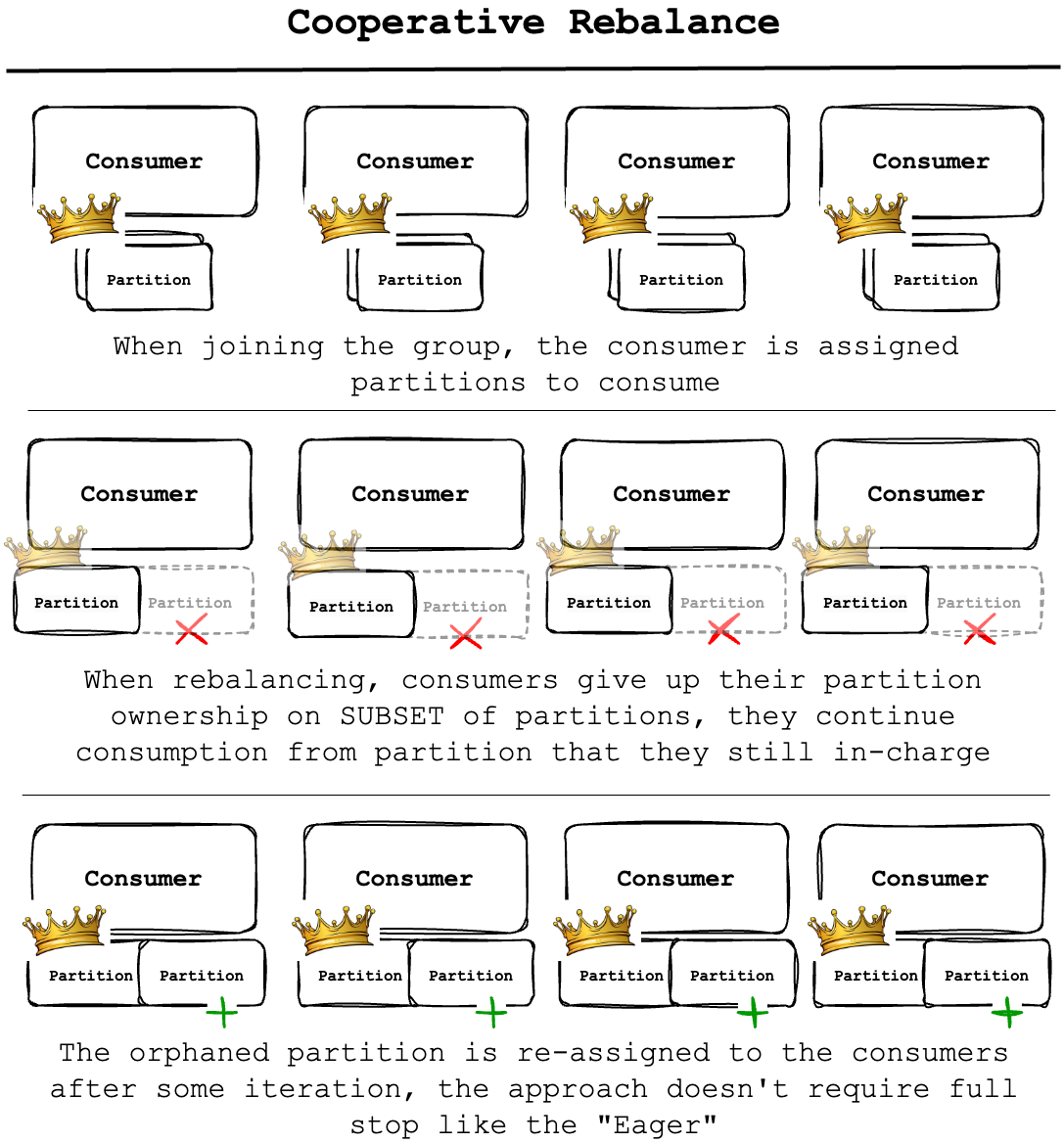 Apache Kafka - Consumer - by Vu Trinh - VuTrinh.