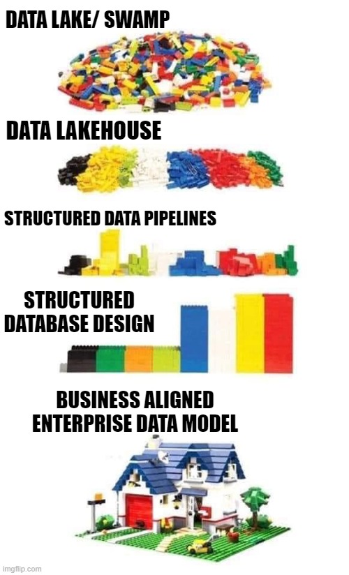 Issue #25 – The Enabling Role of Data Architecture
