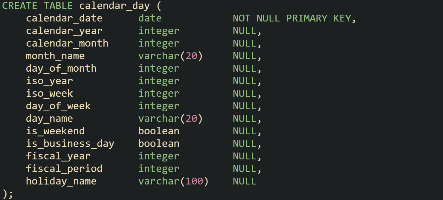 How to Build a Calendar Table from Scratch in SQL