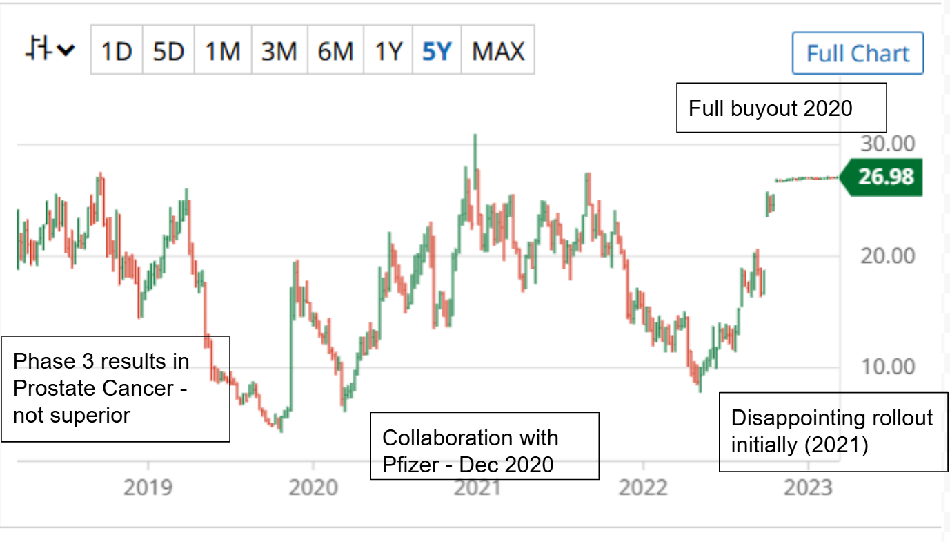 How Does Roivant Work? by Adu Subramanian