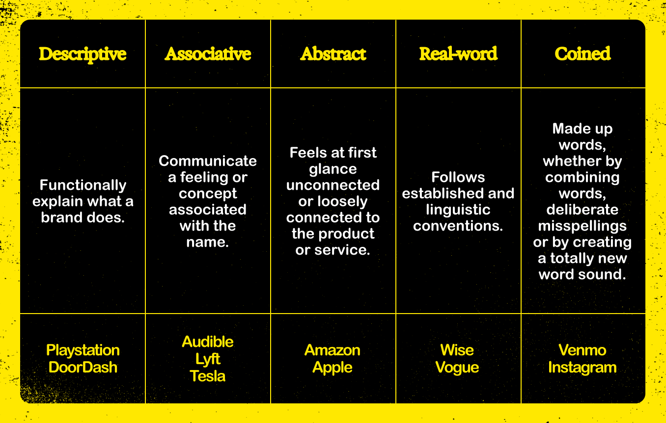 Naming your brand, from start to finish - OFF Brand by Koto