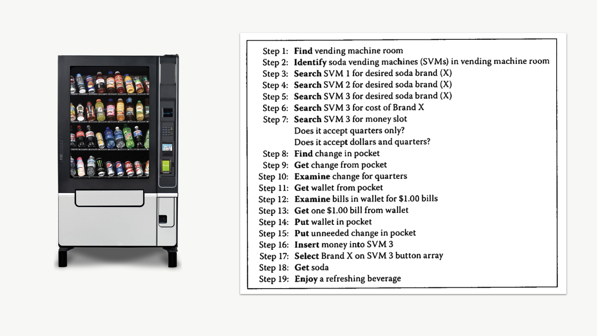 Using task analysis in UX projects - by Thomas Stokes