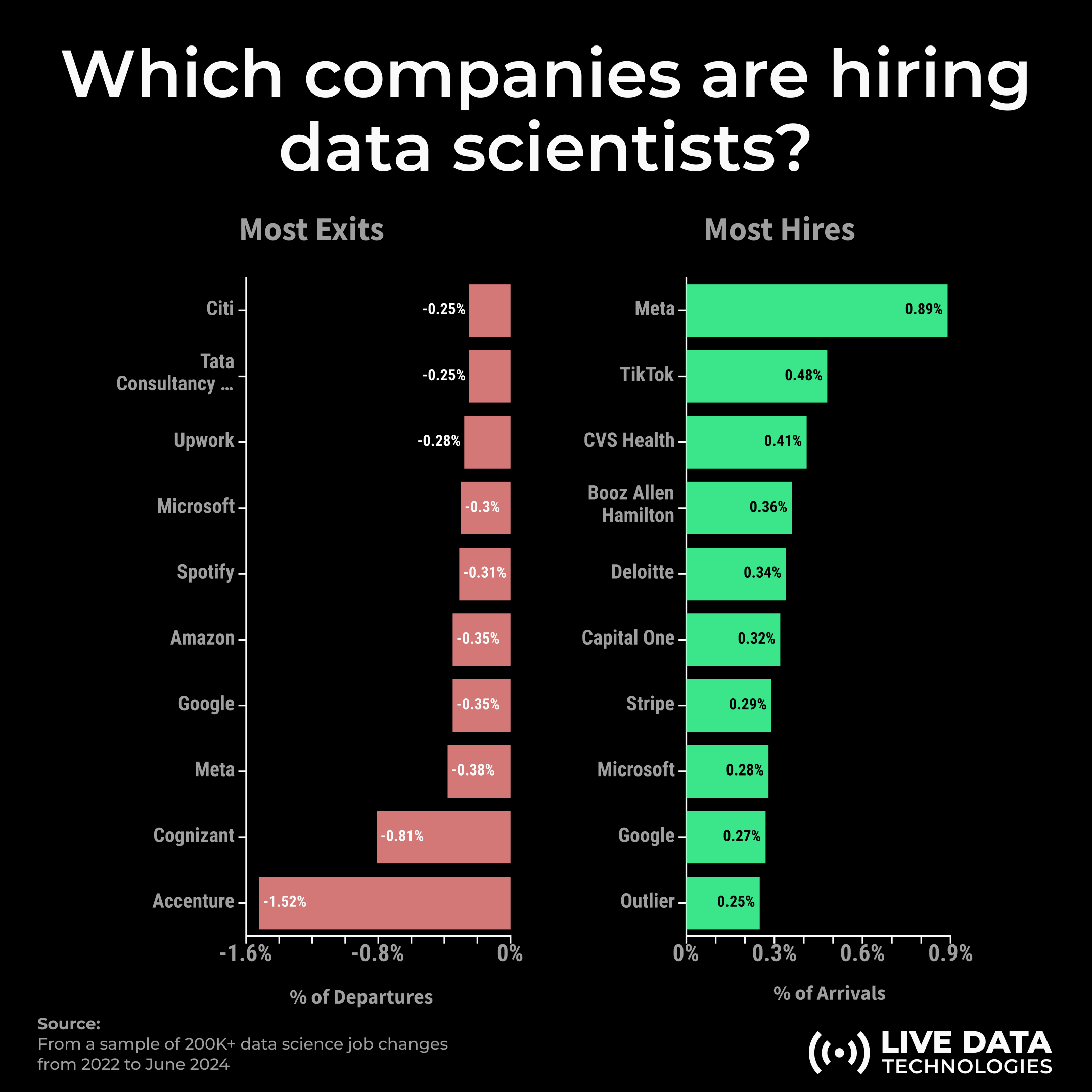 Image from New data on the product job market