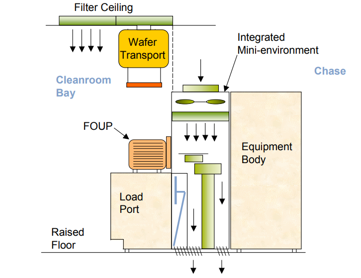 How to Build a $20 Billion Semiconductor Fab