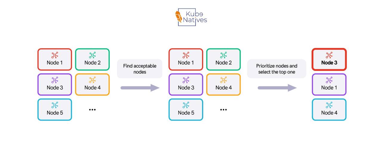 What Actually Happens Inside the Kubernetes Control Plane