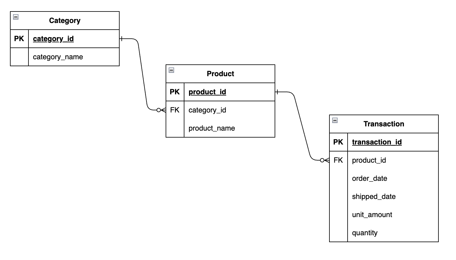 Dimensional Modeling 101: What It Is, Why It Matters, and How It Compares