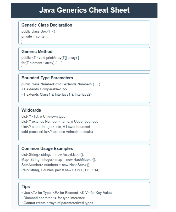 complete java generics tutorial - howtodoinjava | pdf... Top 10 Java Generics Questions for Interviews