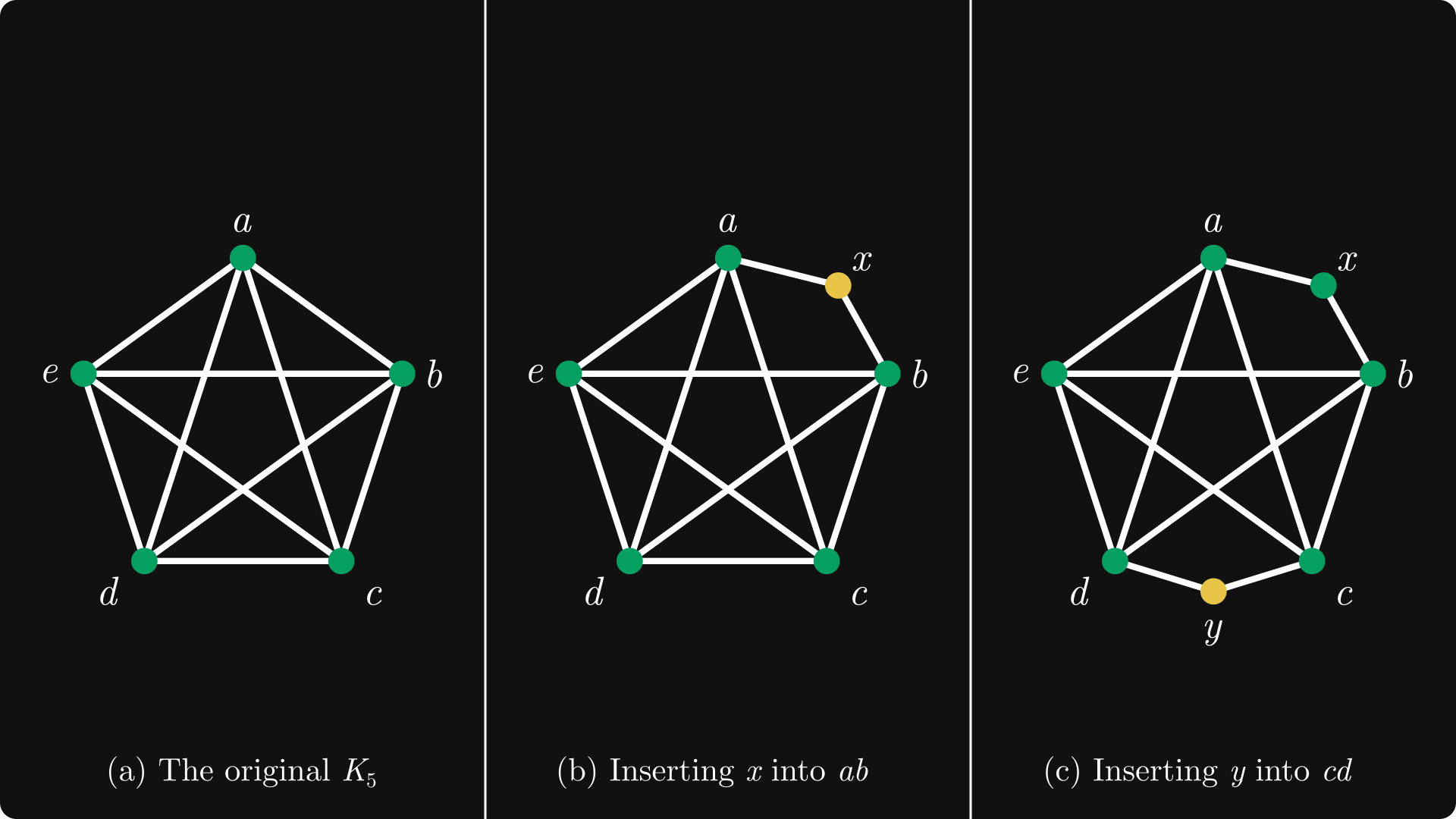 The Computer Scientist's Guide to Graph Theory, ep. 04