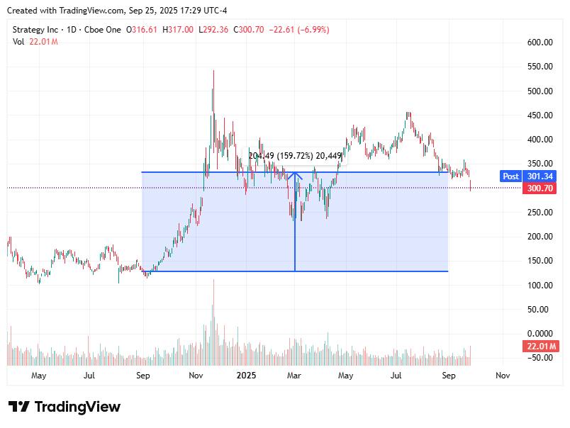 TradingView chart