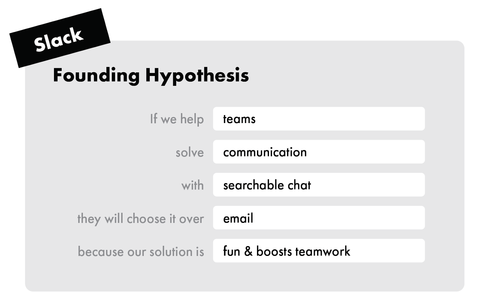 Image from Introducing the Foundation Sprint: From the creators of the Design Sprint