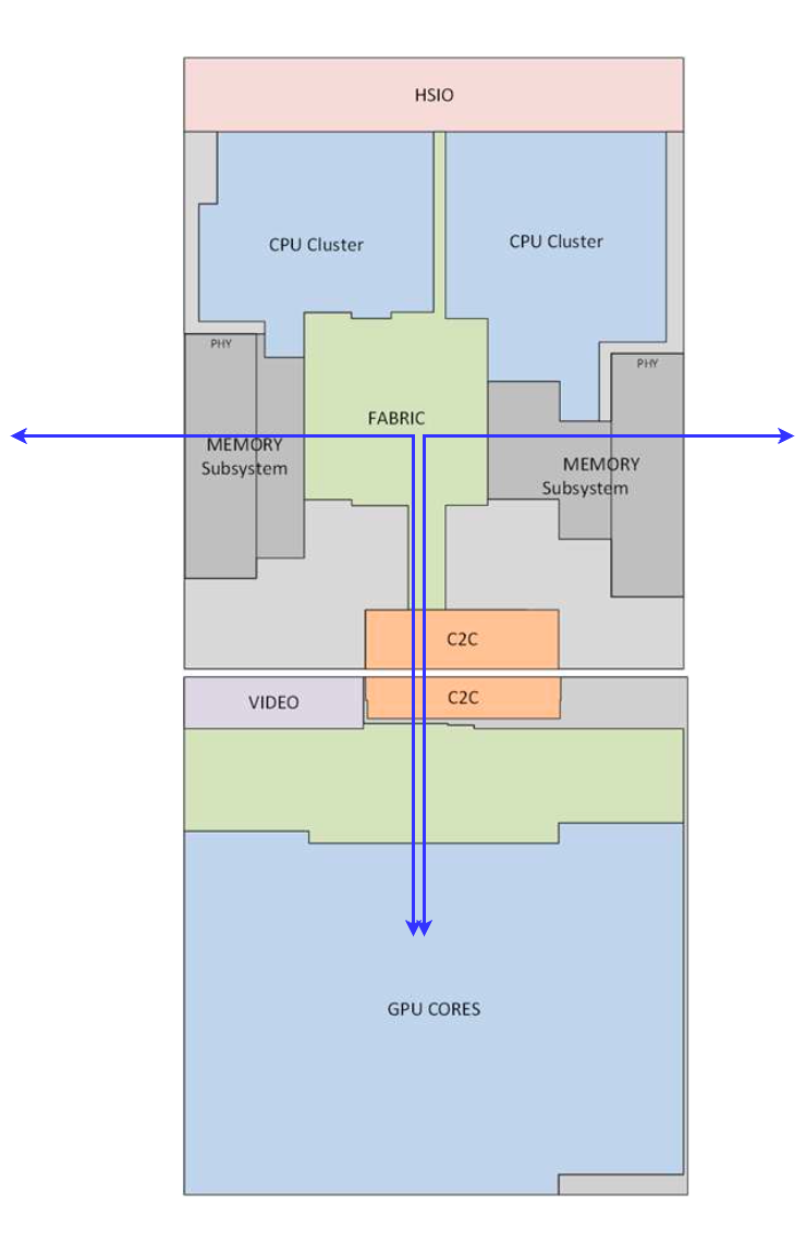 Analysis of NVIDIA DGX Spark's GB10 SoC - by Subbu