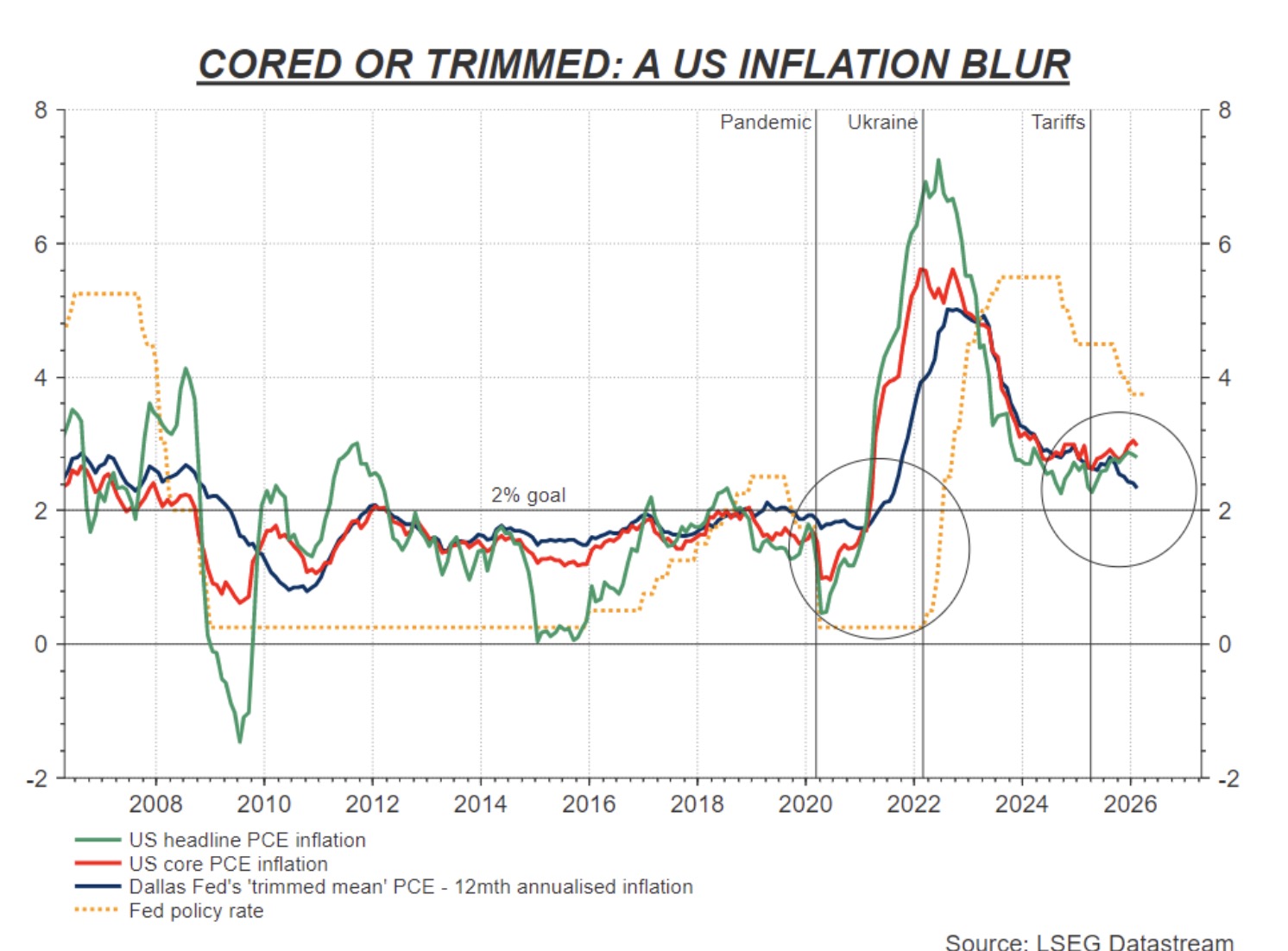 The Fed Will Invent New Inflation Numbers Out Of Thin Air