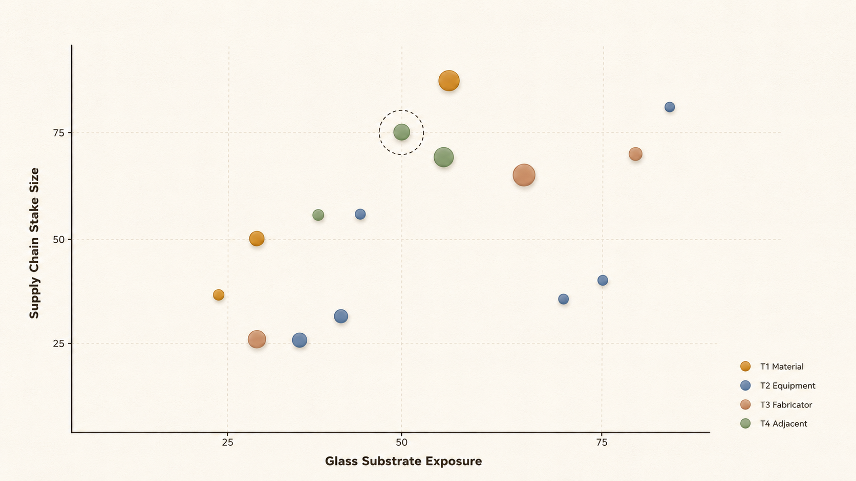 [Investment Map] 15 Companies in the Glass Substrate Cycle: From ...