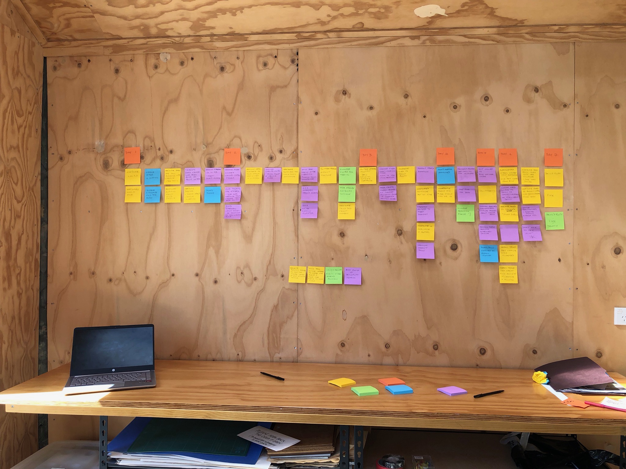 Plot your script or novel FAST with Index Cards! Screenwriting