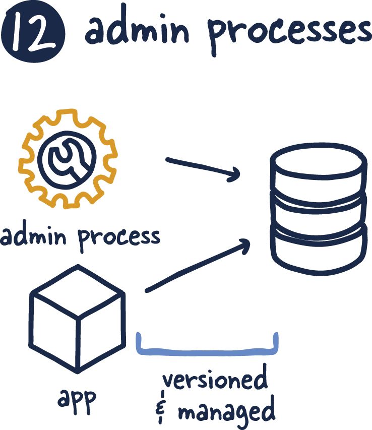 12 Factor App Revisited - by Mahdi Yusuf
