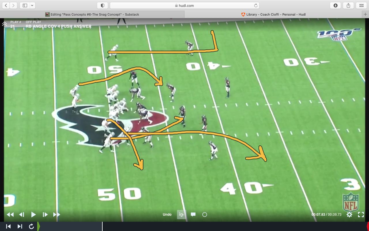 Pass Concept #6-The Snag Concept - Coach Kou's Substack