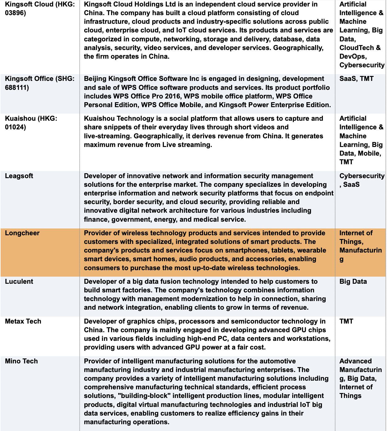 29 Cybersecurity Administration of China (CAC) and the China