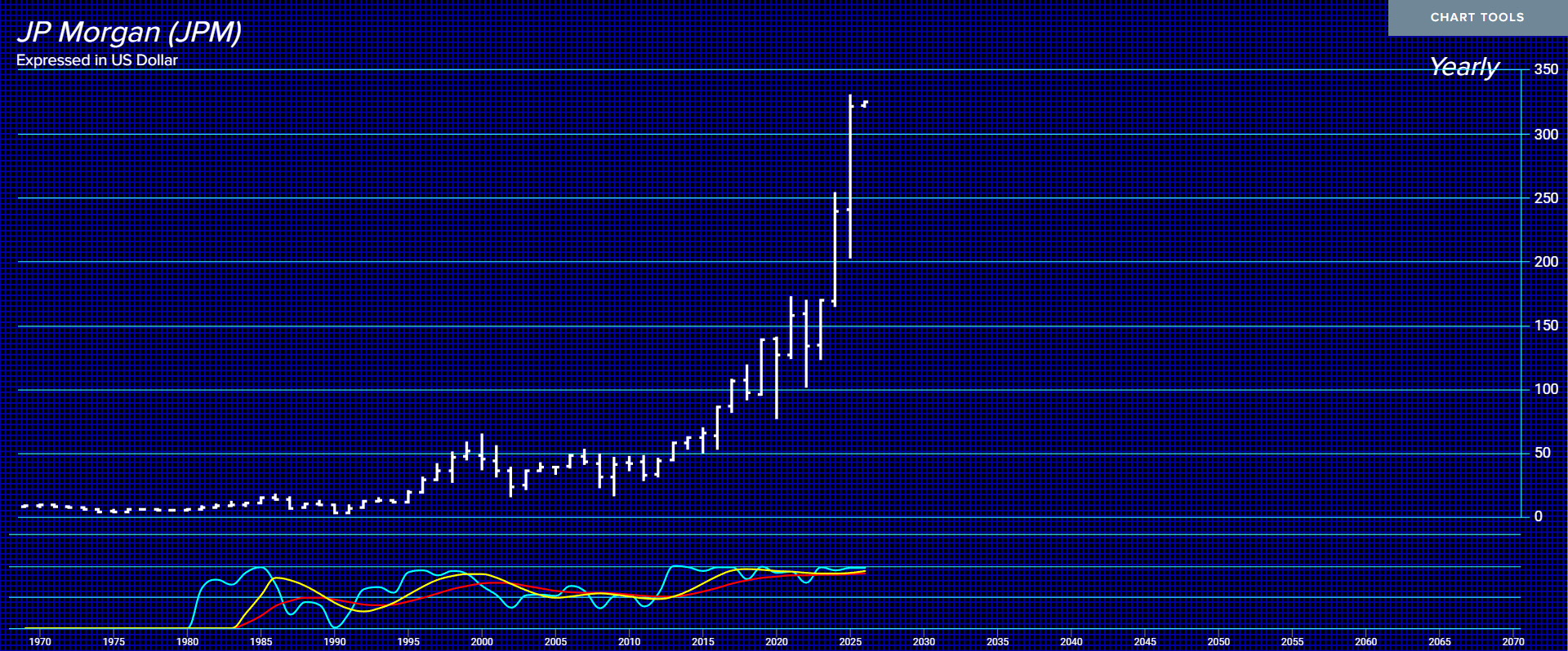 JPMorgan Y Tech 1 3 26