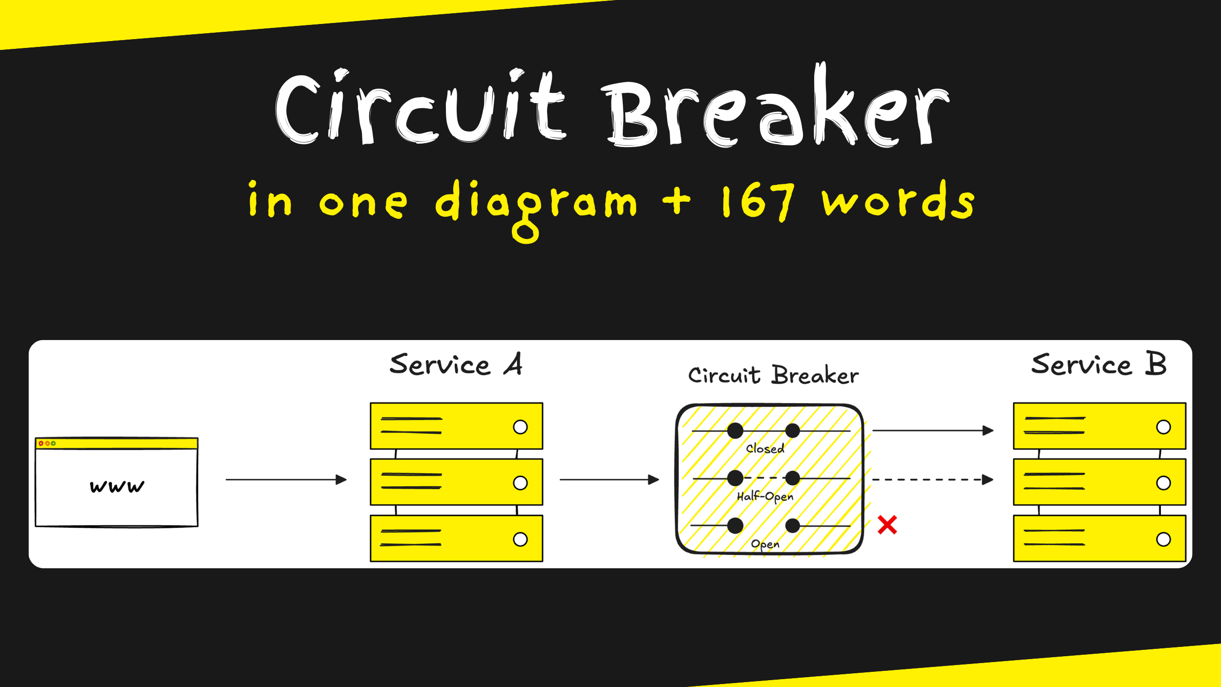 Circuit Breaker in 1 diagram and 167 words | Engineering Manager Tools