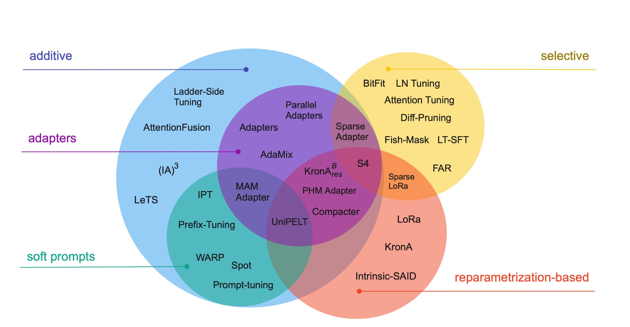 Large Language Models 3.0 - by Sebastian Raschka, PhD