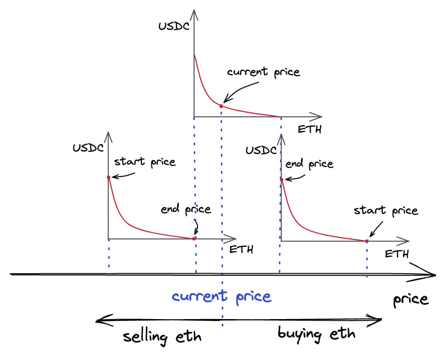 Article figure