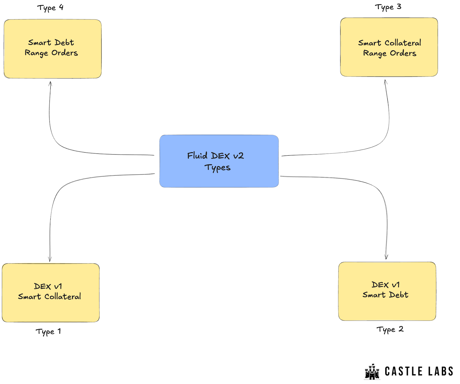 Article figure