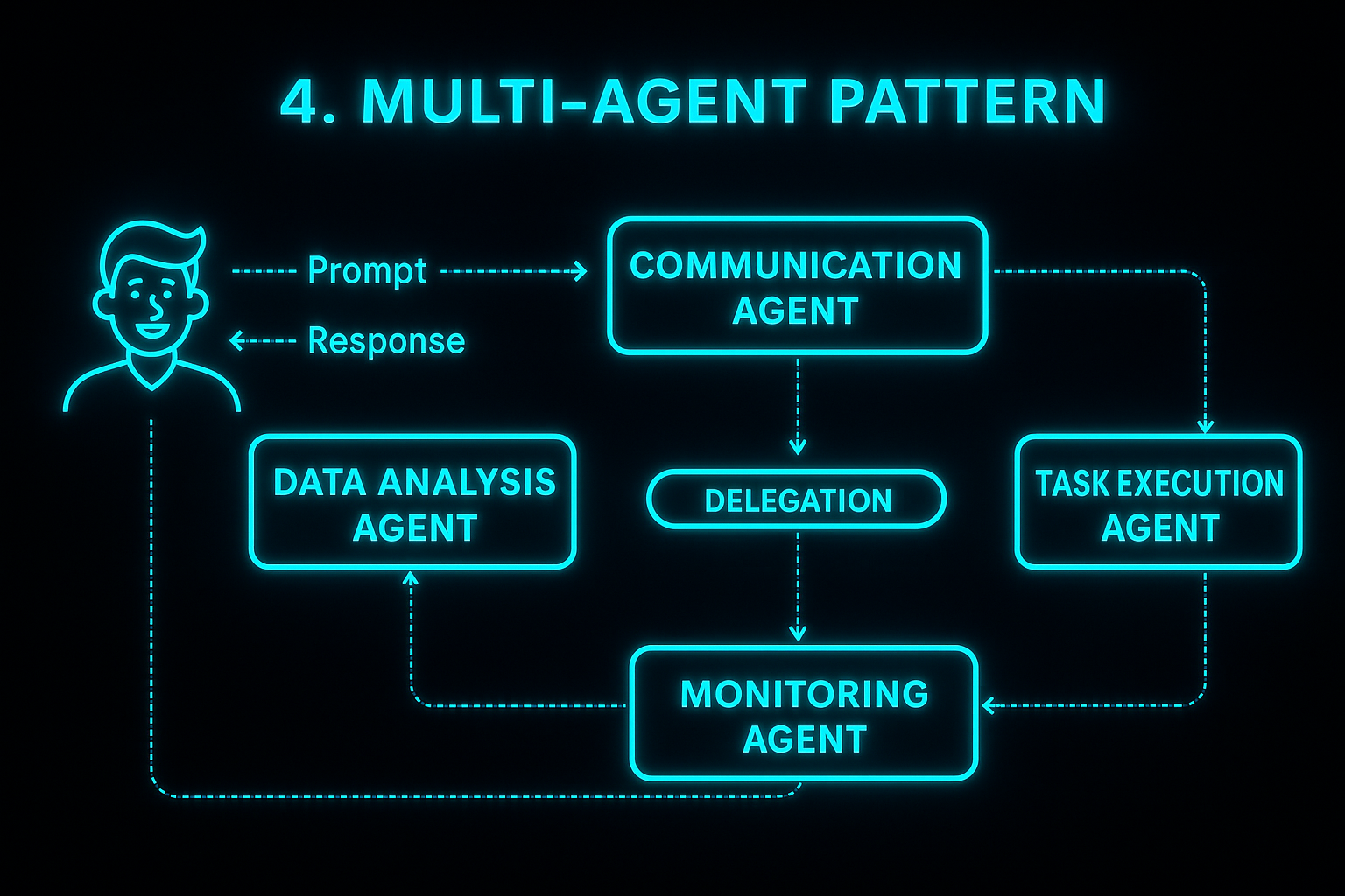 Building Your First Multi-Agent System with CrewAI and LangChain