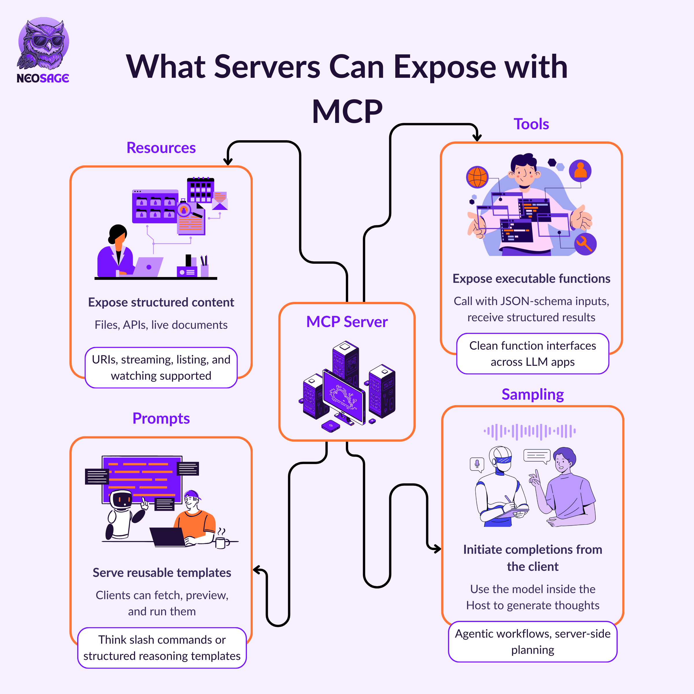 Why Every AI Builder Needs to Understand MCP
