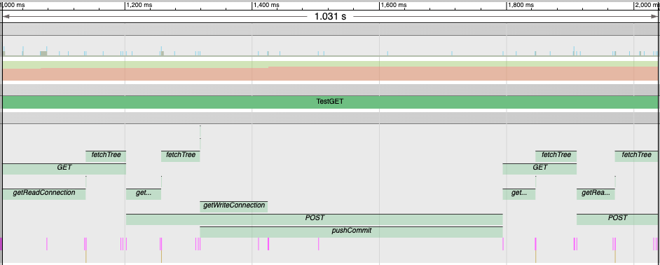 A trace segment including GET and POST operations using Git protocols