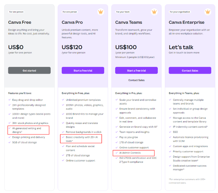 Image from How should you monetize your AI features?