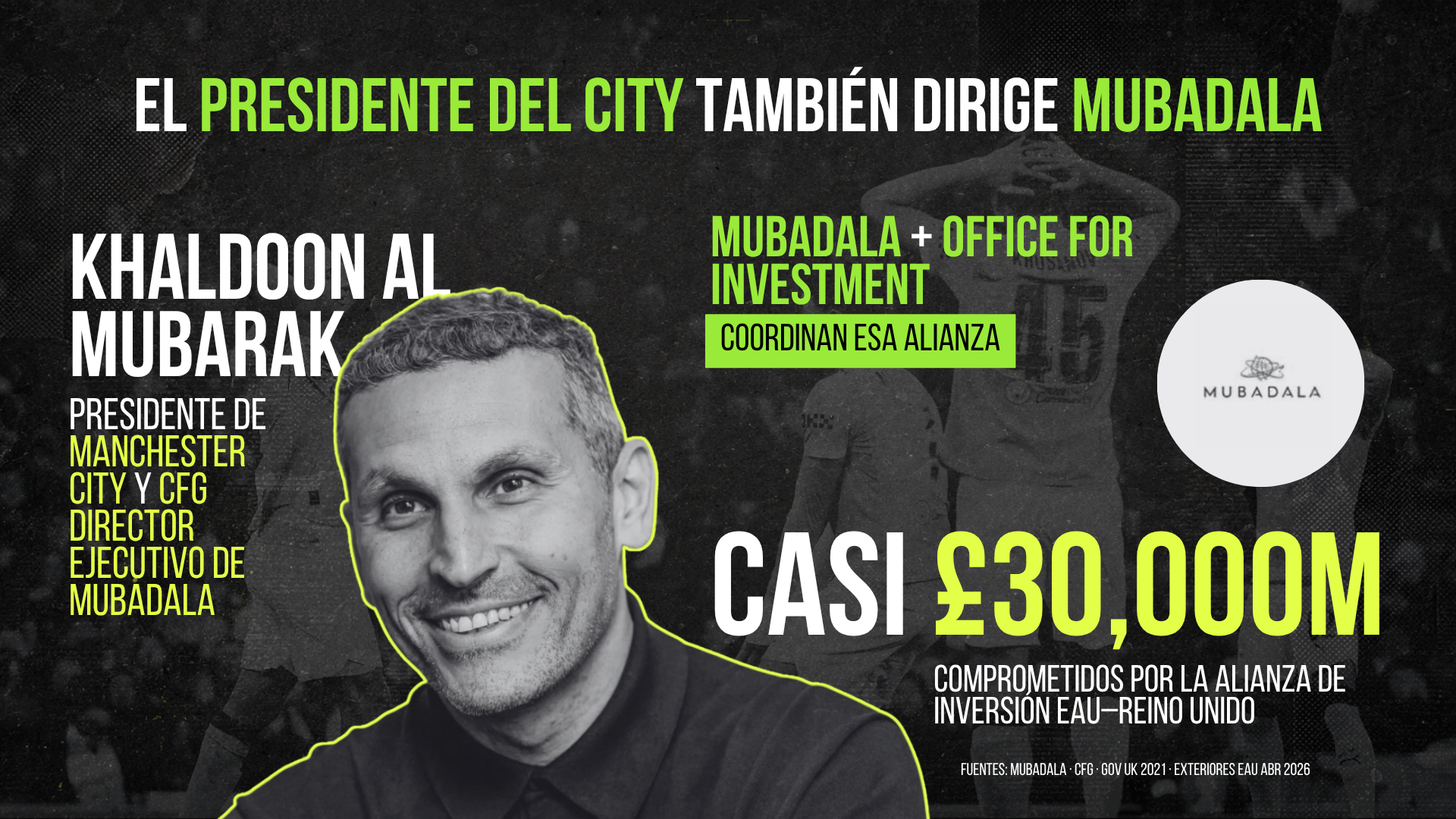 El presidente del City también dirige Mubadala: Khaldoon Al Mubarak preside Manchester City y CFG, y es director ejecutivo de Mubadala; Mubadala y la Office for Investment coordinan la alianza UAE-UK, con casi £30,000 millones comprometidos