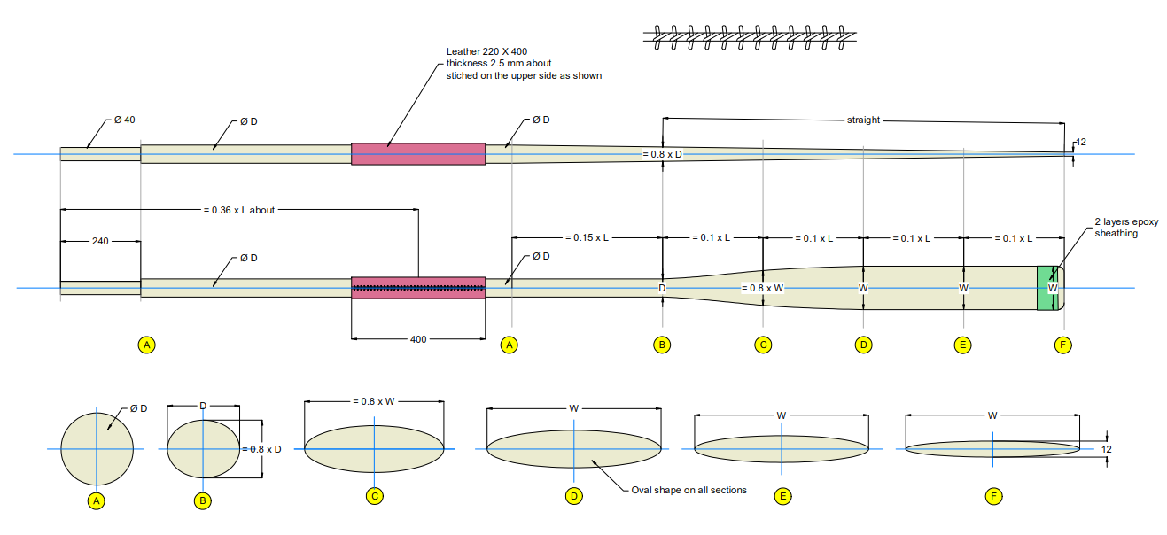 Making Your Own Oars - Small Craft Advisor