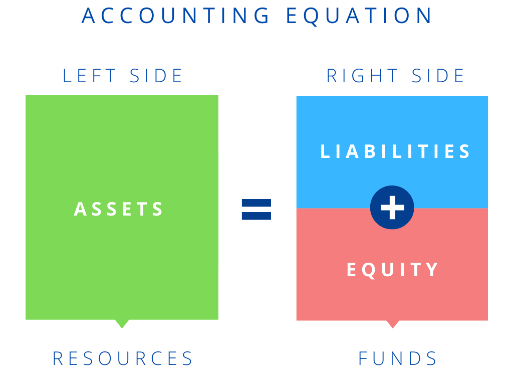 How to Analyze a Balance Sheet Like a Pro Investor