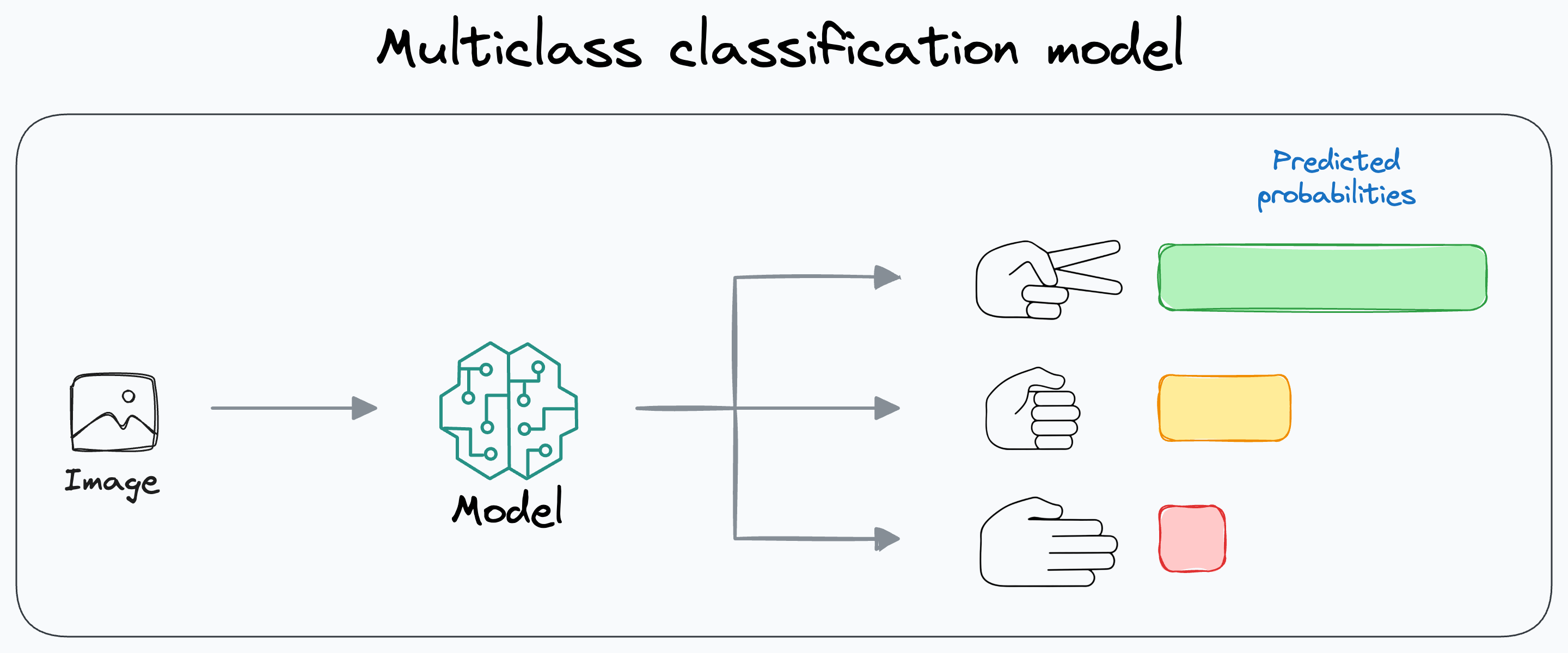 Your Entire Model Improvement Efforts Might Be Going in Vain