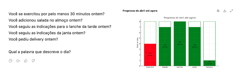 Dá pra ver que eu não tava muito bem nos treinos em abril, né?