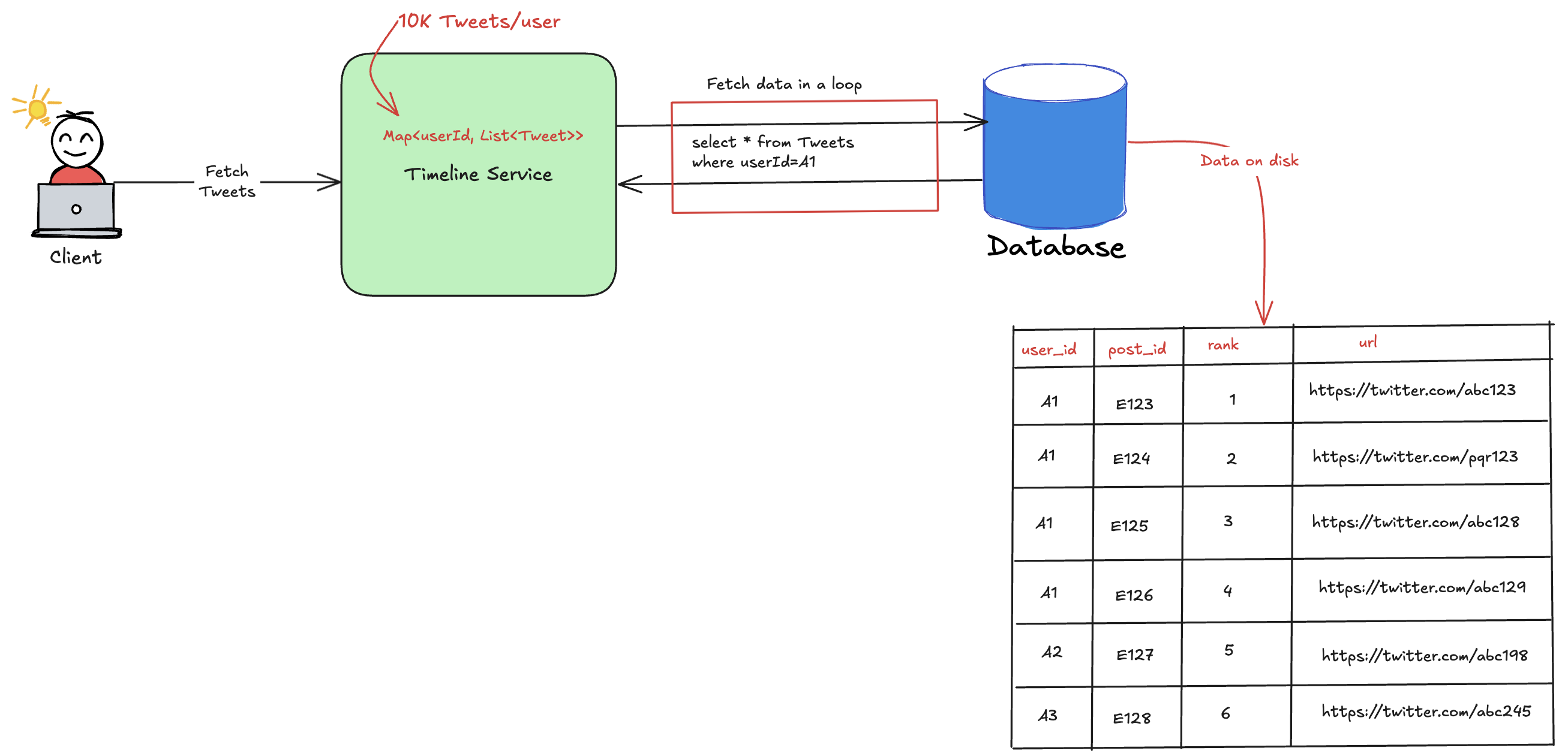 API Pagination Techniques for Scalable Systems
