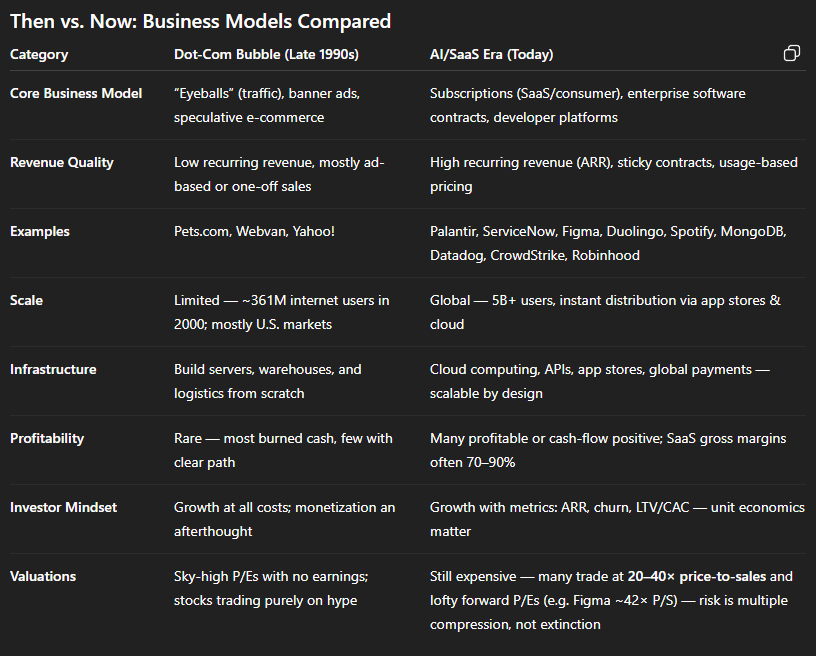 AI Boom vs. the Dot-Com Bubble - Rigatoni Capital