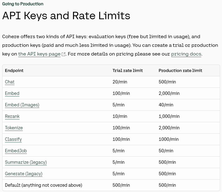 Build a Free Document AI Summary API in 5 Minutes Using Cohere