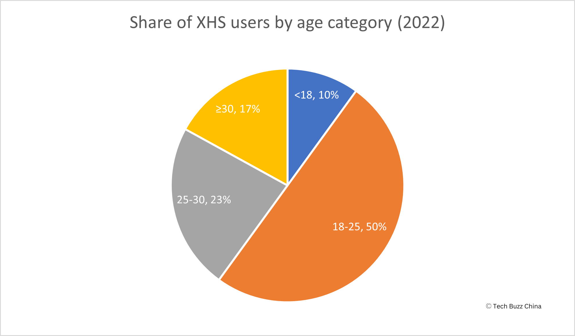 The rebirth of Xiaohongshu - Tech Buzz China Insider
