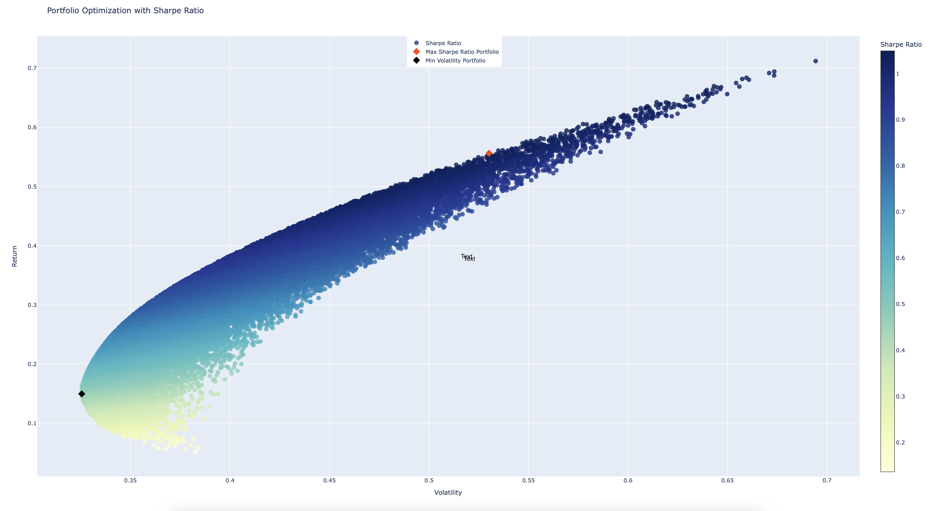 Markowitz Portfolio Theory - Quant-SIG’s Substack