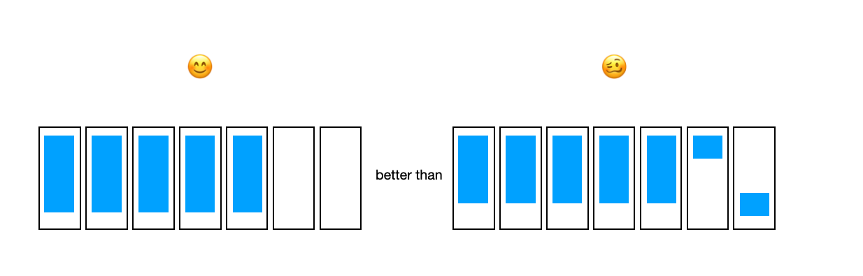 Image from Product manager is an unfair role. So work unfairly