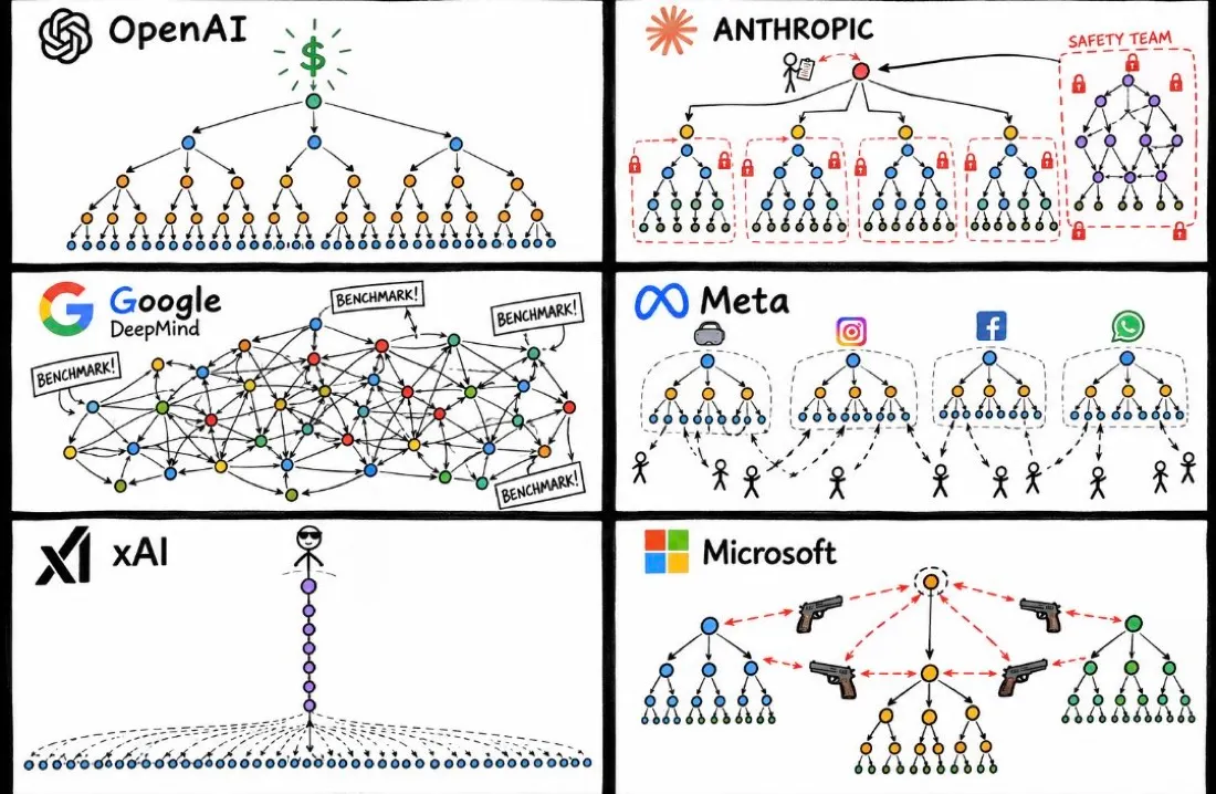 https://substack-post-media.s3.amazonaws.com/public/images/56a35817-8954-48d5-9b31-aeef61275167_1100x718.webp